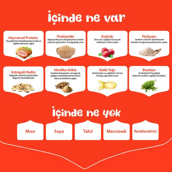 Wanpy Tahılsız Ton Balıklı Yetişkin Kedi Maması 1,5 kg