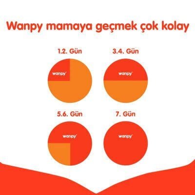 Wanpy Tahılsız Somon&Tuna Kısırlaştırılmış Kedi Maması 8 kg
