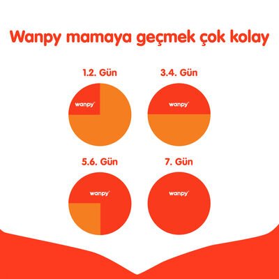 Wanpy Tahılsız Sığır Etli Yetişkin Köpek Maması 1,5 kg