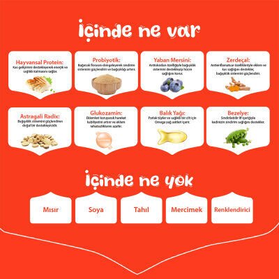 Wanpy Tahılsız Kuzulu Yetişkin Köpek Maması 1,5 kg