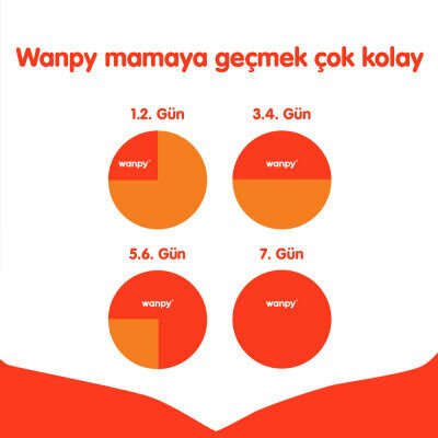 Wanpy Tahılsız Kuzulu Yetişkin Köpek Maması 1,5 kg
