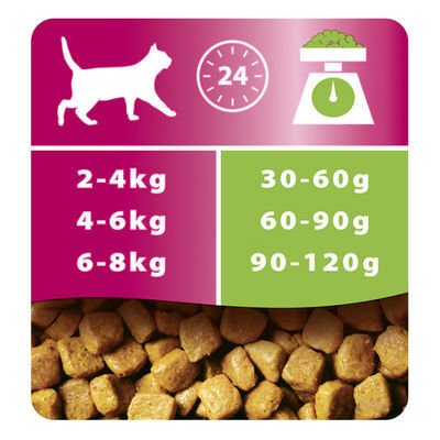 Pro Plan Delicate Kuzu Etli Kedi Maması 10 Kg