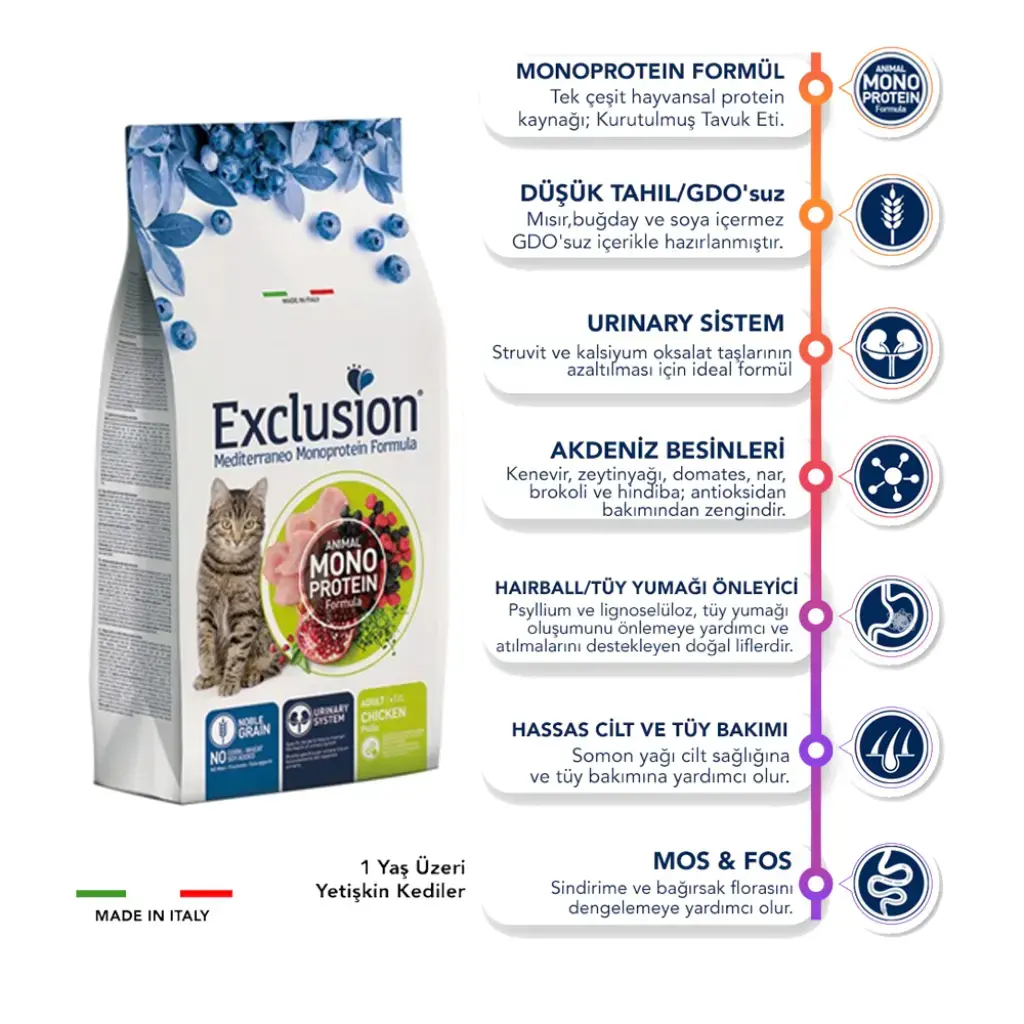 Exclusion Monoprotein Tavuklu ve Narlı Düşük Tahıllı Yetişkin Kedi Maması 1,5kg
