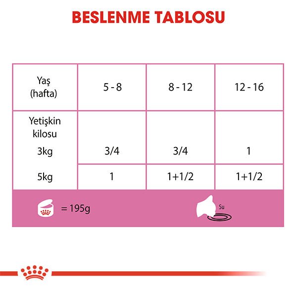 Royal Canin Mother&Babycat Ezme Yavru Kedi Konservesi 195gr