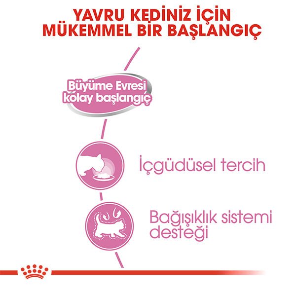 Royal Canin Mother&Babycat Ezme Yavru Kedi Konservesi 195gr