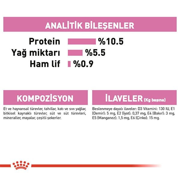 Royal Canin Mother&Babycat Ezme Yavru Kedi Konservesi 195gr