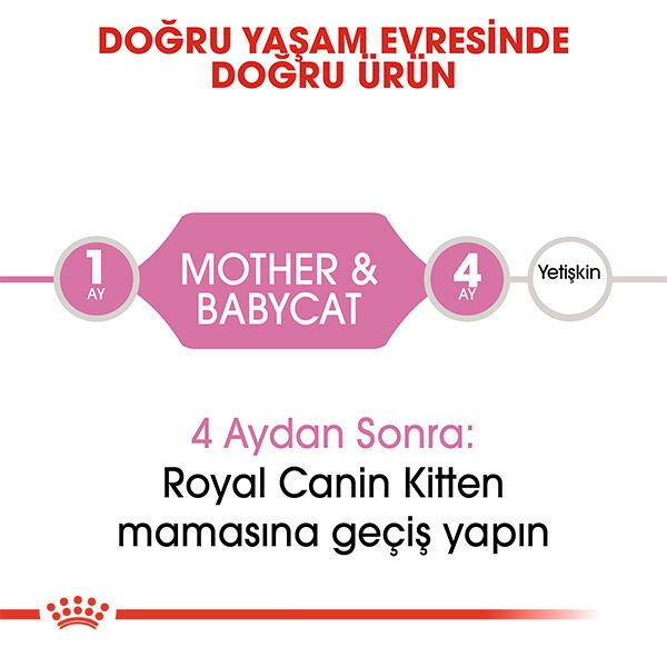 Royal Canin Mother&Babycat Ezme Yavru Kedi Konservesi 195gr